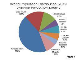 top largest cities in the world new