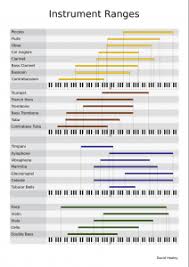 Orchestral Instruments Range Chart Vi Control