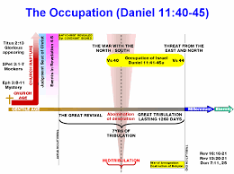 Daniel Chapter 12 Timeline