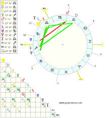 Daily Horoscope Natal Online Charts Collection