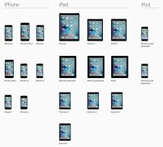 The Full Ios 9 Compatibility Chart Has Been Updated With All