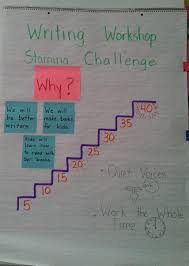 Building Stamina In Primary Writers Teaching Writing