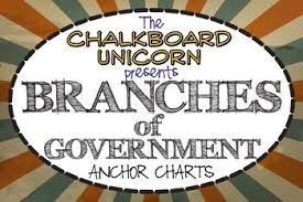 The 3 Branches Of Government English Español By The