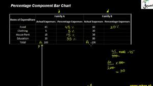 percene component bar chart lecture