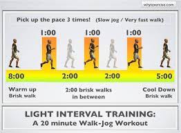 high intensity interval training easy