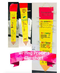 The Writing Process Chart In Spanish Proceso De Escritura