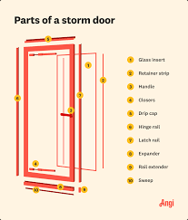 what are the parts of a storm door