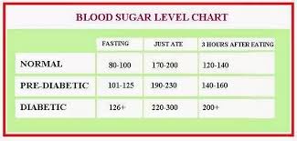 Sugar Level Chart According To Age 2019