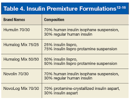 bolus insulin prescribing