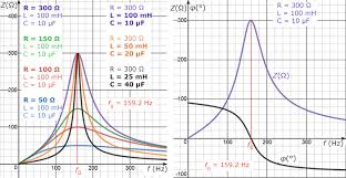 Parallel Rlc Circuit Impe