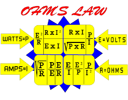 Electrical Electronics Ohms Law Formulas Equations