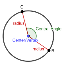 Central Angle Of A Circle Definition