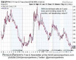 The Honey Badger Stock Market Marketwatch