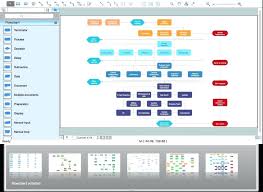 Process Flow Diagram Tool Technical Diagrams