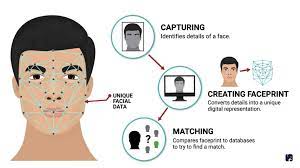 Facial Recognition Technology What Is It gambar png