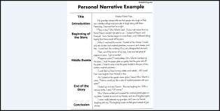 What Is A Narrative Essay And How You Can Master This Assignment