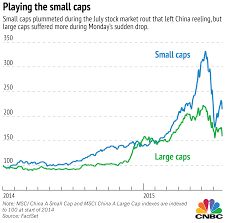 3 Charts Explaining The Chinese Stock Market Compliancex