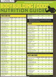 Best Muscle Building Foods And Nutrition Chart