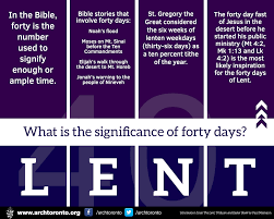Someone tell me what the signafigance of easter is to a roman catholic. Significanceof40days Png 1 000 800 Pixels Lent Prayers Catholic Lent 40 Days Of Lent