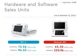 The Wii U Has Sold Through 13 5 Million Units Making It