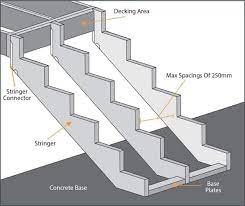Composite Decking Steps Neotimber