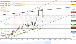 Aud Usd Analysis Could Make Brief Retracement