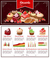 Cake Dessert Infographic Bar Graph And Timeline Chart With Cake