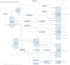 Process Flow Diagram Builder Process Flow Design Data Flow