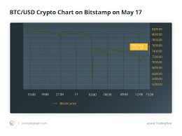 Will Bitcoins Volatility This Month Hinder The Future Of An