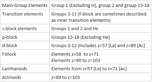 13 1 First Row D Block Elements Ib Alchemy
