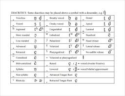 Sample International Phonetic Alphabet Chart 7 Free