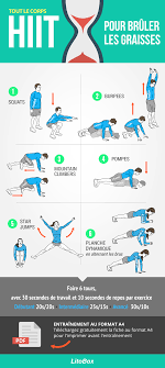 HIIT pour brûler la masse grasse (PDF à télécharger) | How to do yoga, Easy  yoga workouts, Hiit