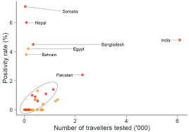 On june 8, egypt, sri lanka, costa rica, bahrain, sudan, trinidad and tobago and afghanistan joined the list. International Travel In A Pandemic What Does Uk Data Tell Us Oxera