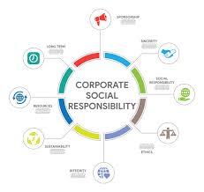 10 Steps to Social Responsibility