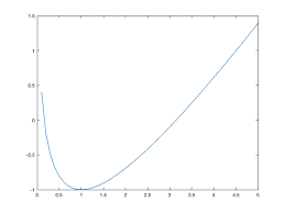 An Introduction To Matlab Basic Operations