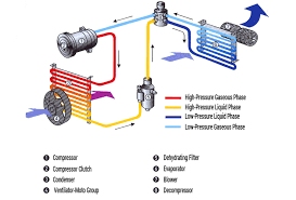 condenser and evaporator