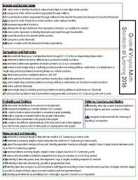 Va Math Sol Grade 4 1 Page Reference Chart