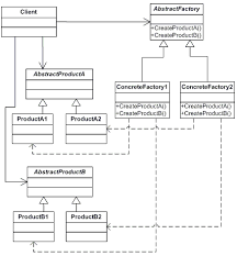 c abstract factory design pattern