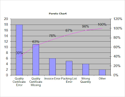 Sample Pareto Chart 9 Documents In Pdf Word Excel