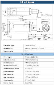 6 5 X 47 Lapua Cartridge Guide Within Accurateshooter Com