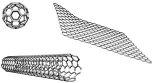 Sobre Fullerenos, Nanotubos de Carbono y Grafenos