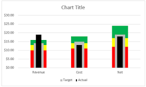 How To Make An Excel Chart With 3 Different Column Widths