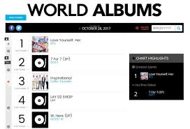 K Pop Is Taking The Billboard World Albums Chart By Storm