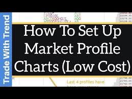 How To Setup Market Profile Volume Profile For Trading
