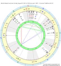 Birth Chart Martha Stewart Leo Zodiac Sign Astrology
