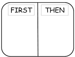 First Then Chart Worksheets Teaching Resources Tpt