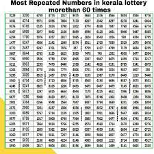 Kerala lottery results last 30 days. Kerala Lottery Most Repeated Numbers Wajrainfo In