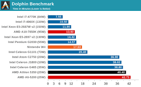 Cpu Benchmarks The Desktop Kabini Review Part 1 Amd