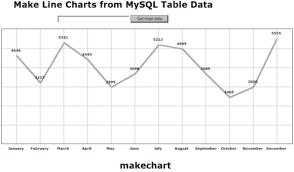 Make Line Chart From Mysql Table Data