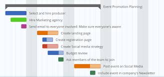 Instagantt Blog Event Planning Template And How To Build It